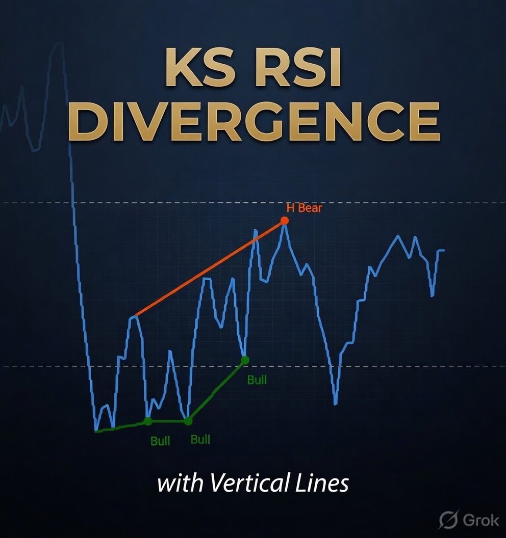 KS RSI Divergence with Vertical Lines