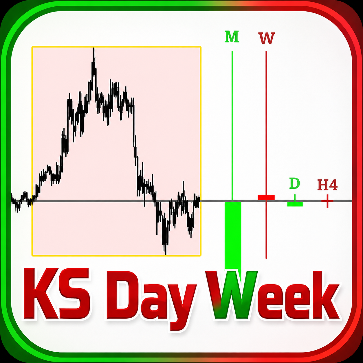 KS Day Week MultitimeFrame Candle