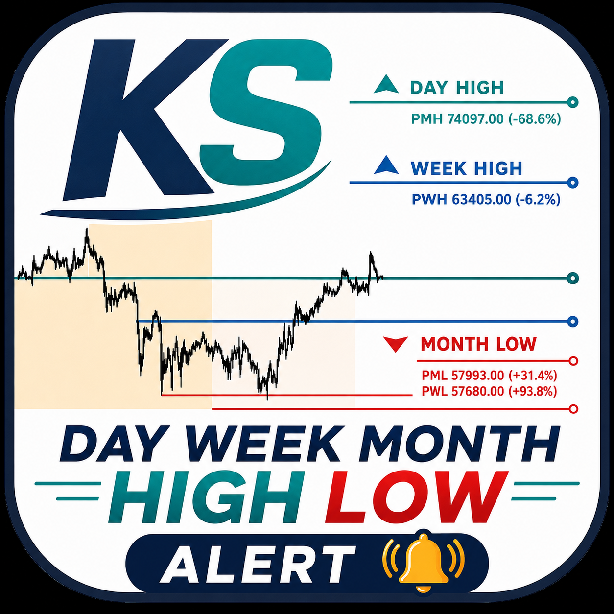 KS Day Week Month High Low Alert