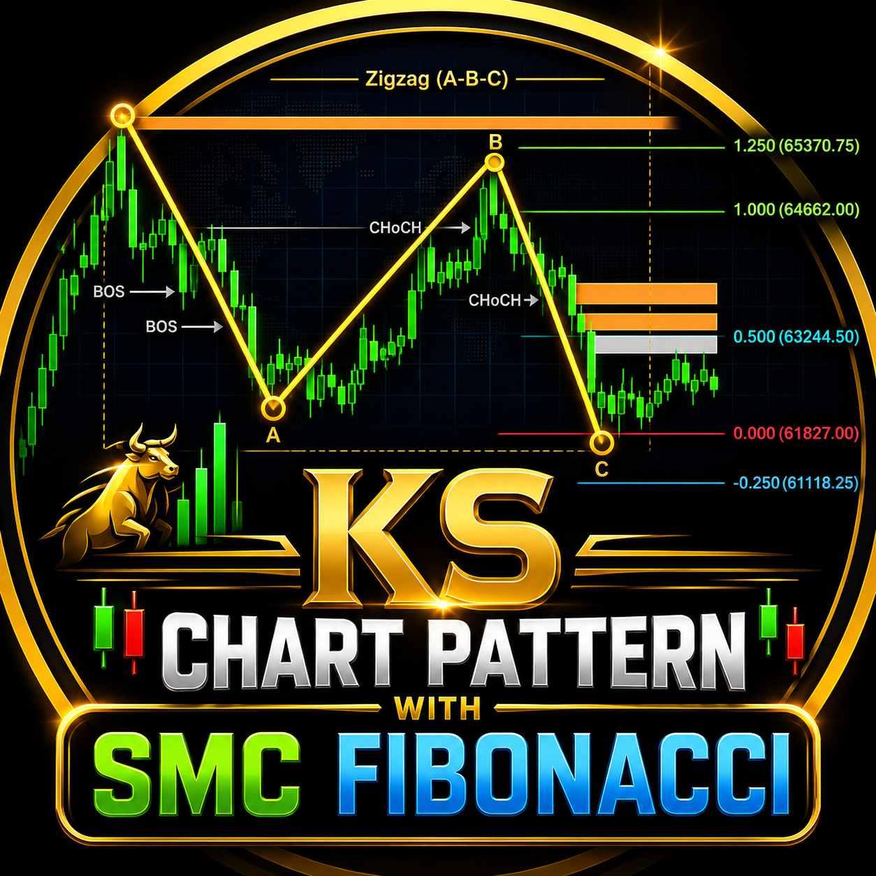 KS Chart Pattern With SMC Fibonacci
