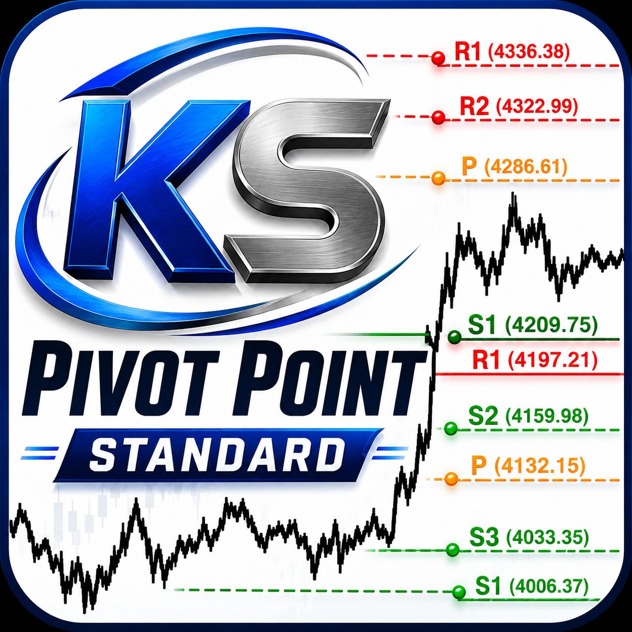 KS Pivot Point Standard