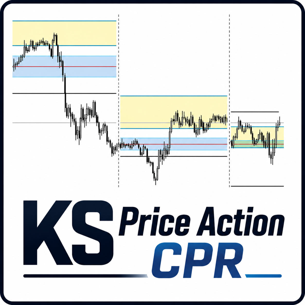 KS Price Action CPR