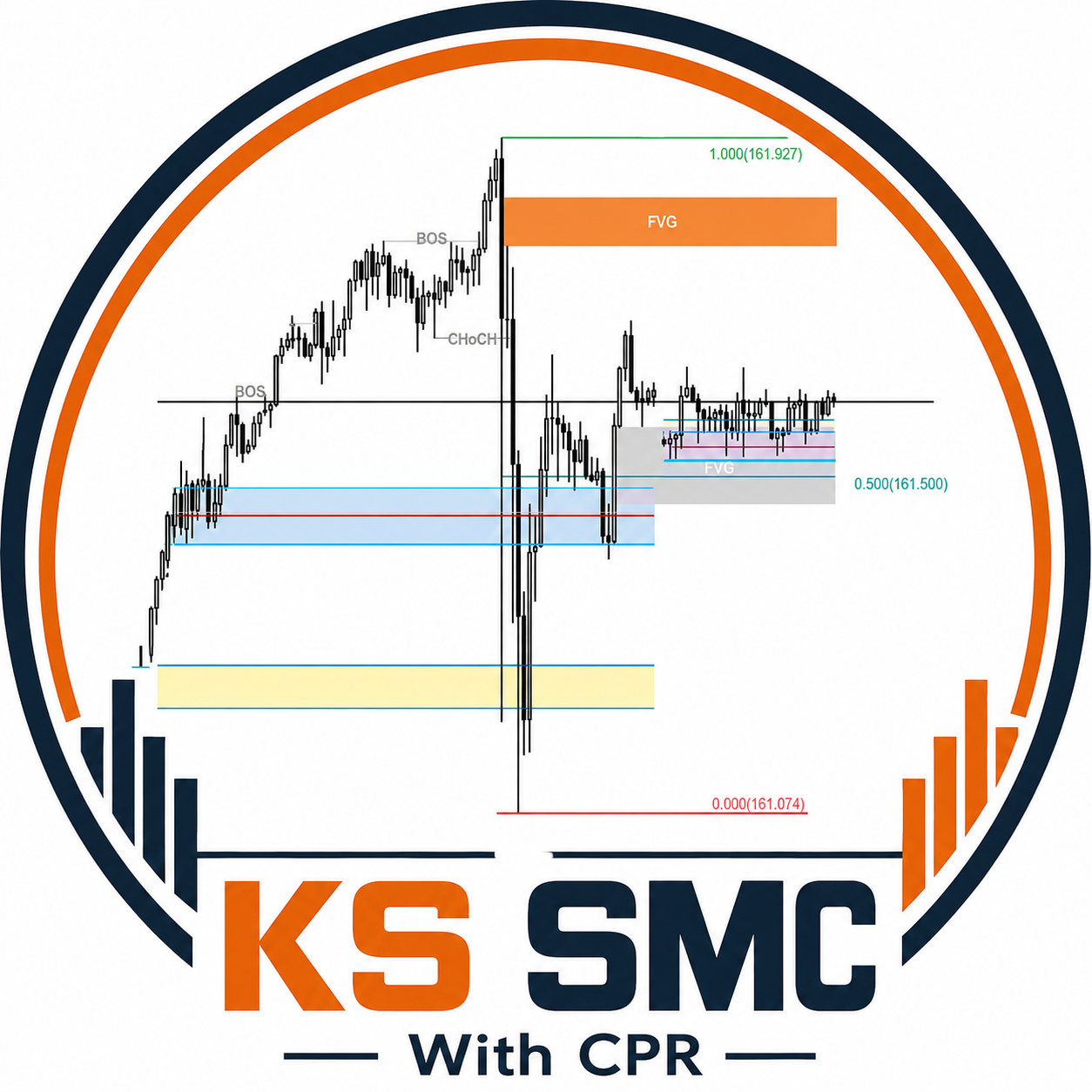 KS SMC With CPR
