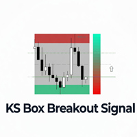 KS Box Breakout Signal