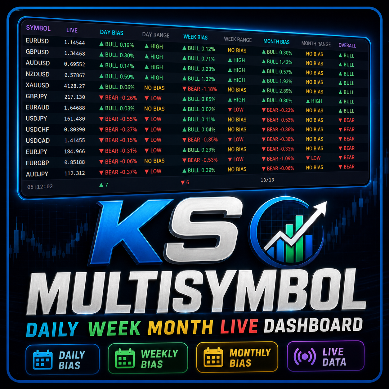 KS Multisymbol Daily Week Month Live Dashboard