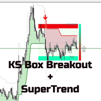 KS Box Breakout with Supertrend