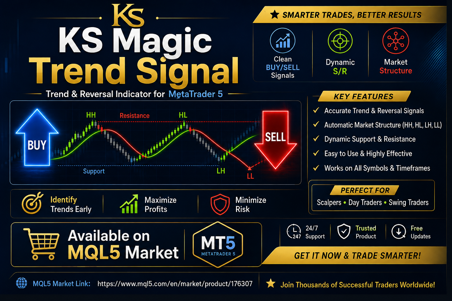 KS Magic Trend Signal