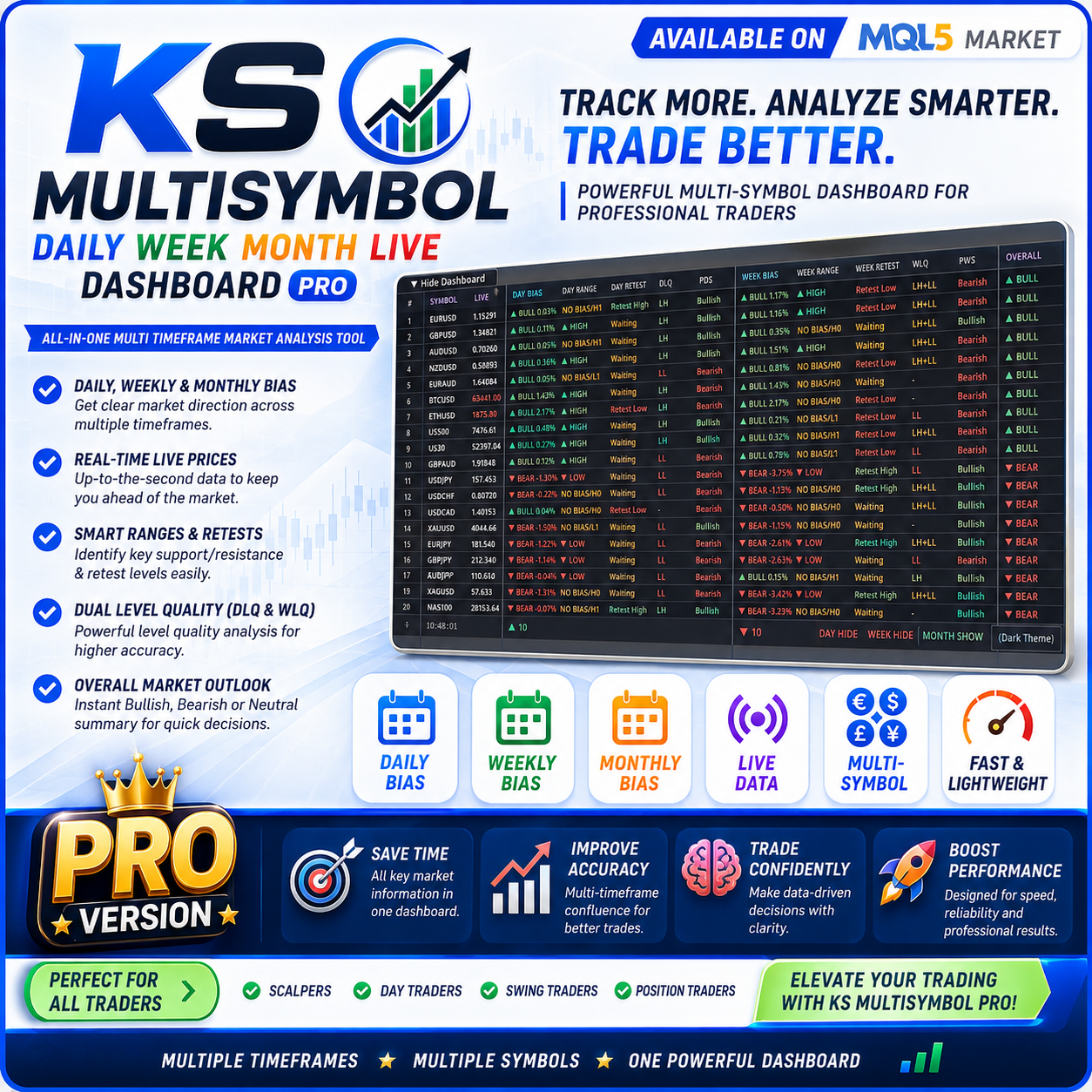 KS Multisymbol Daily Week Month Live Dashboard Pro