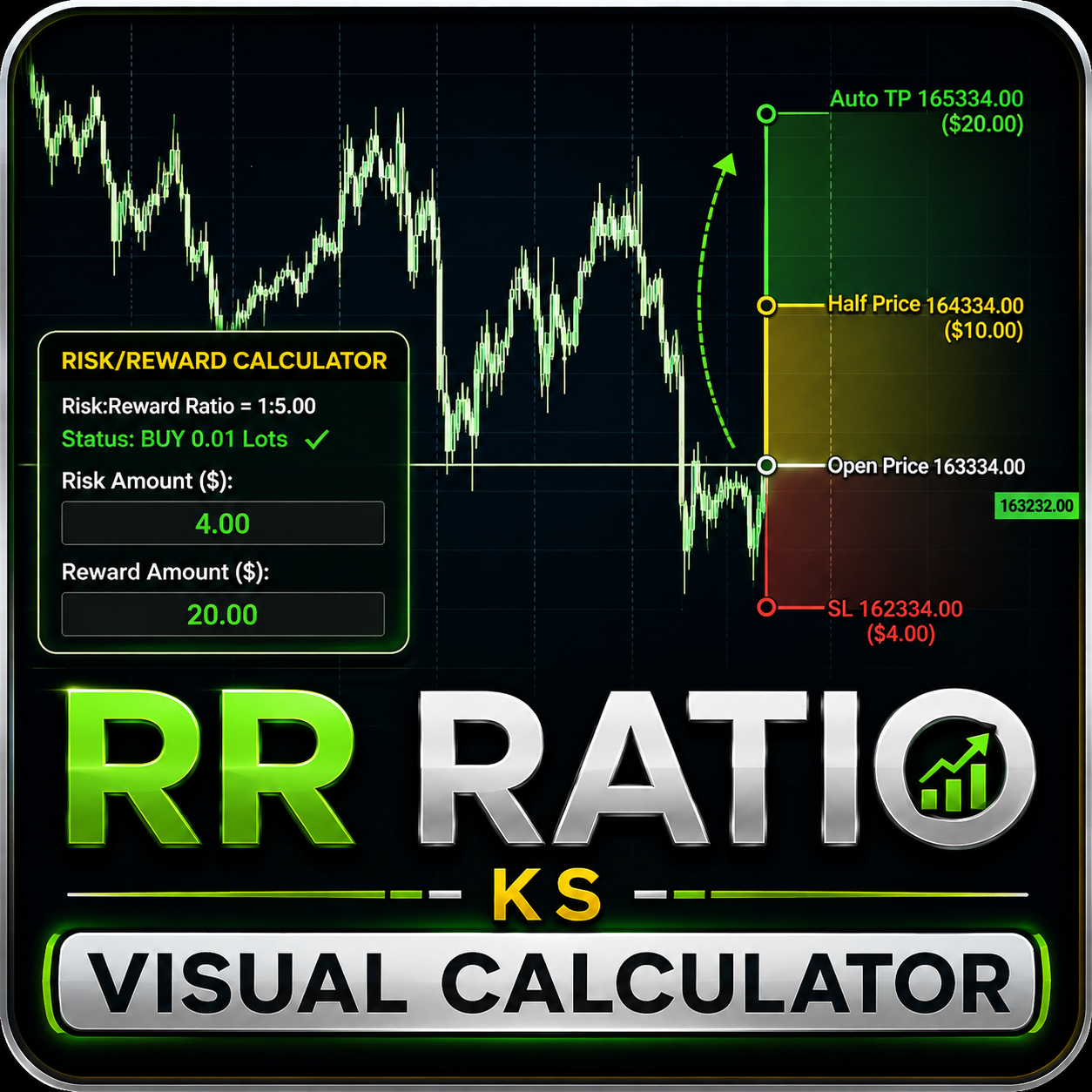 RR Ratio KS Simple Calculator Indicator