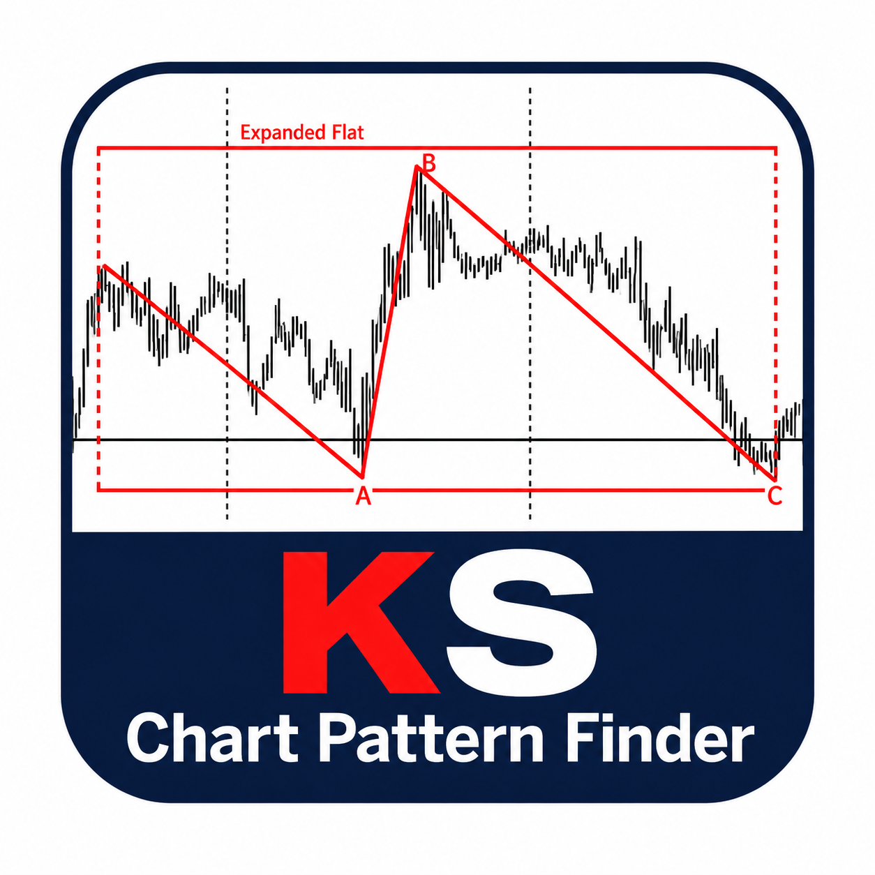 KS Chart Pattern Finder
